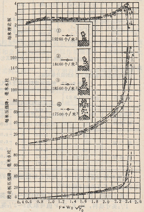 装填方法对鲍尔环填料填料性能的影响 装填方法对鲍尔环填料填料性能的影响