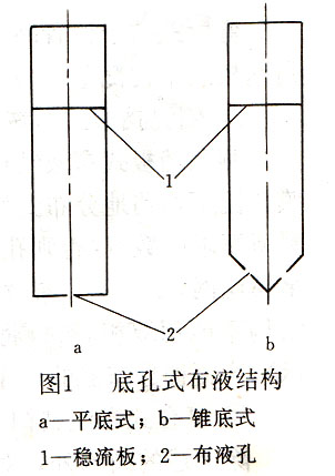 槽式液体分布器分槽有哪四种布液结构,它们分别在使用中有什么不同的